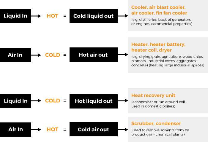 Types Of Heat Exchanger