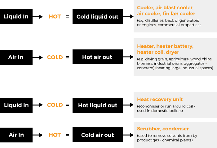 The importance of heat exchangers