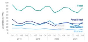 Energy Trends