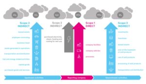 Journey to NetZero