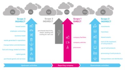 Journey to NetZero